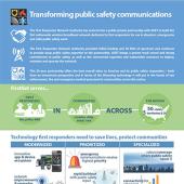 FirstNet Partner Factsheet First page of the FirstNet Partner Factsheet PDF