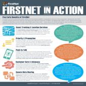FirstNet in Action-5 Early Benefits FirstNet_in_Action-5-Early_Benefits_tumbnail