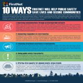 Ten Ways FirstNet Helps Ten_Ways_FirstNet_Helps_thumbnail